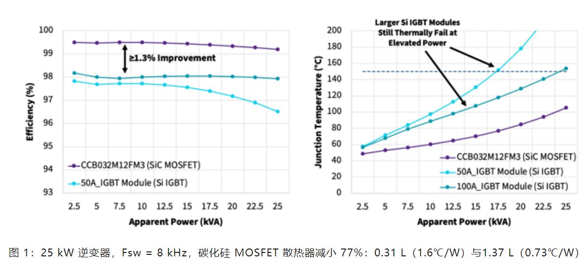 Wolfspeed 功率模塊如何變革三相工業(yè)低電壓電機(jī)驅(qū)動(dòng)器