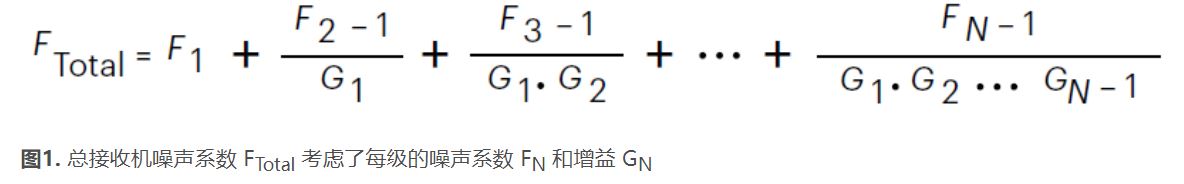 高效精準(zhǔn)表征低噪聲放大器