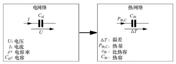 功率器件熱設計基礎（五）——功率半導體熱容