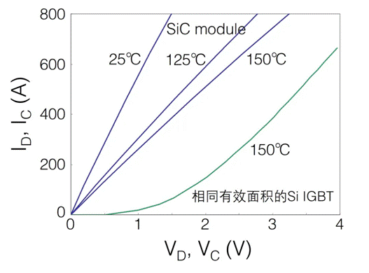 第12講：三菱電機高壓SiC芯片技術