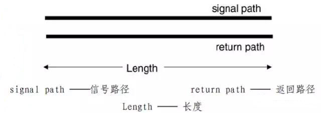 信號(hào)完整性基礎(chǔ)：瞬態(tài)阻抗與特性阻抗圖解