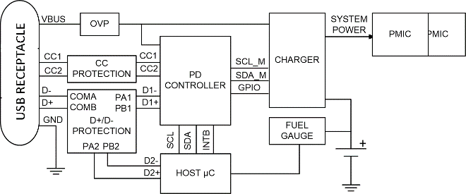 漲姿勢！常用的USB Type-C功率傳輸數(shù)據(jù)線也需要芯片級保護(hù)