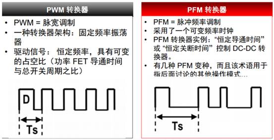 開關(guān)電源的脈沖寬度調(diào)制（PWM）和脈沖頻率調(diào)制（PFM）的區(qū)別