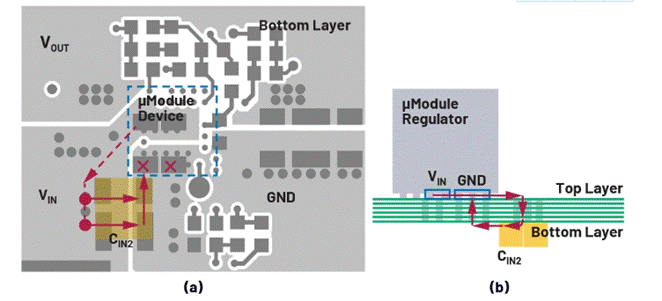 熱環(huán)路 PCB ESR 和 ESL 與去耦電容器位置的關(guān)系