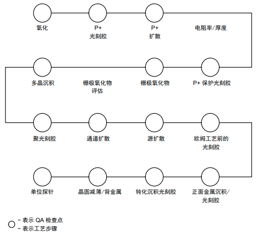 IGBT如何進行可靠性測試？