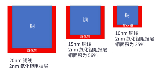 通過工藝建模進(jìn)行后段制程金屬方案分析