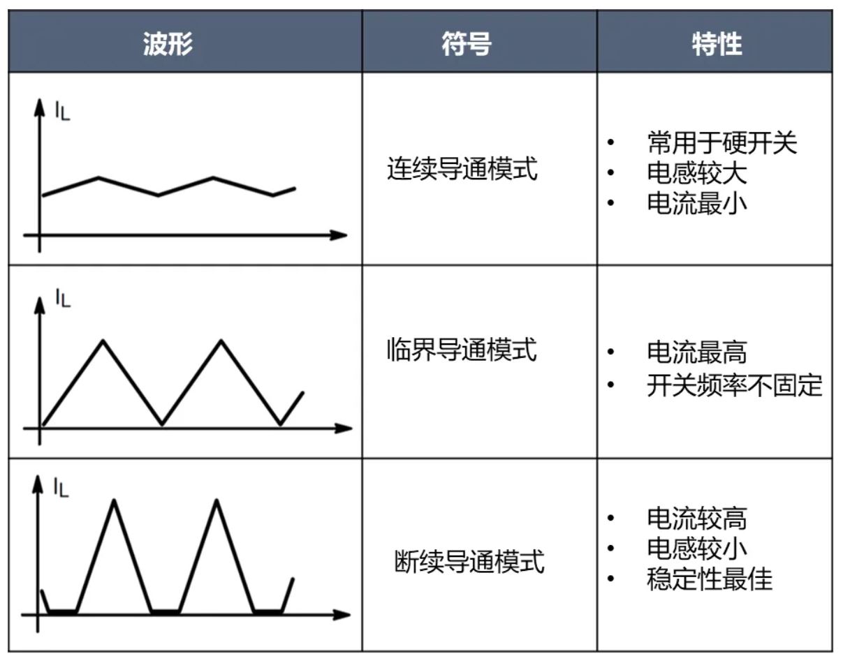 電源工程師必看，離線開關電源 (SMPS) 系統(tǒng)設計保姆級教程