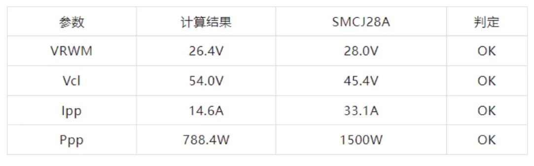 TVS的選型計(jì)算你做對(duì)了嗎？