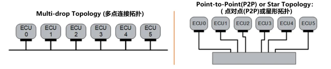 10BASE-T1S如何推動工業(yè)與汽車革新？