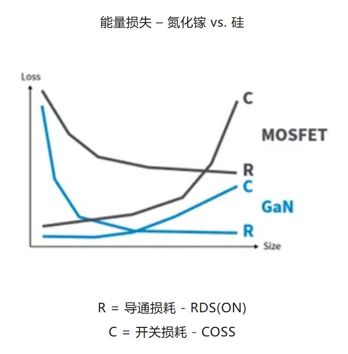 氮化鎵在高壓應(yīng)用中提供強(qiáng)大的解決方案