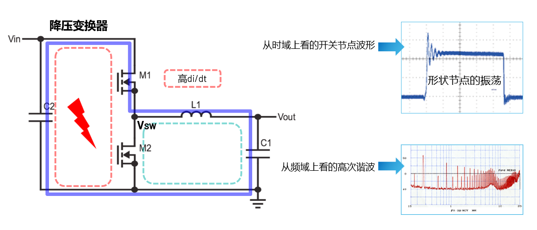 取舍之道貴在權(quán)衡，ADI兩大高性能電源技術(shù)詮釋如何破局多維度性能挑戰(zhàn)