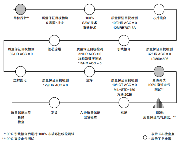 IGBT如何進行可靠性測試？