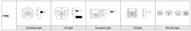 針對醫(yī)療級AC－DC電源：多種外形尺寸、插頭簡化設(shè)計