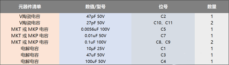 使用功率mos管設(shè)計(jì)的100W直流伺服放大電路方案 ●