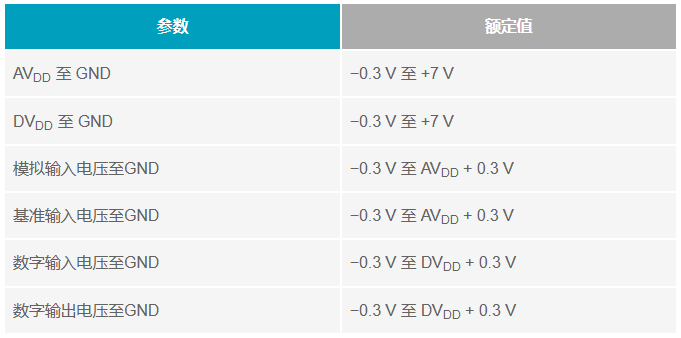 多電源IC的上電時序控制你搞明白了么？