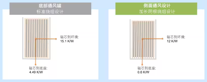 直流支撐鋁電解電容器在車載充電器中的應(yīng)用