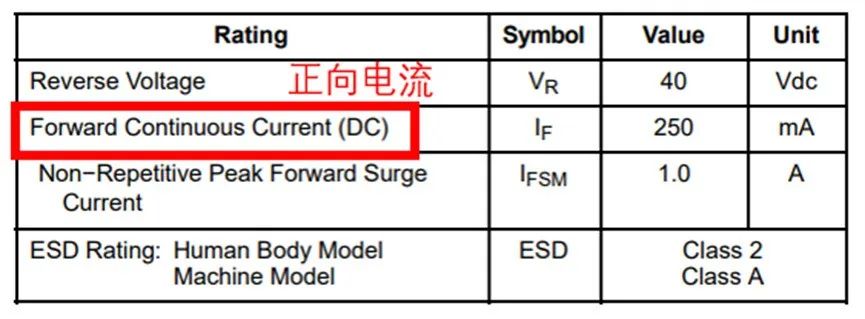 如果不說 你會特別留意肖特基二極管的這些參數(shù)嗎？