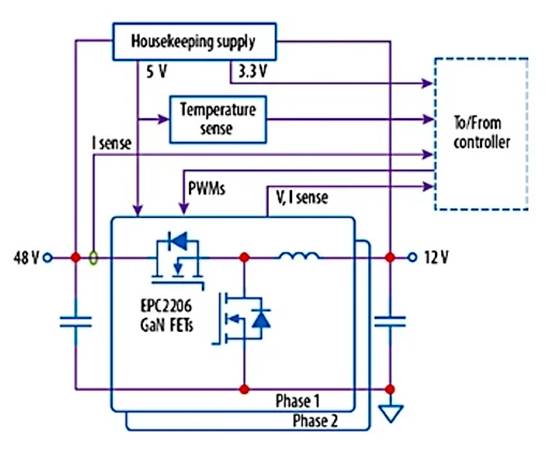 采用 GaN 的汽車降壓／反向升壓轉(zhuǎn)換器，可實現(xiàn)高效 48 V 配電