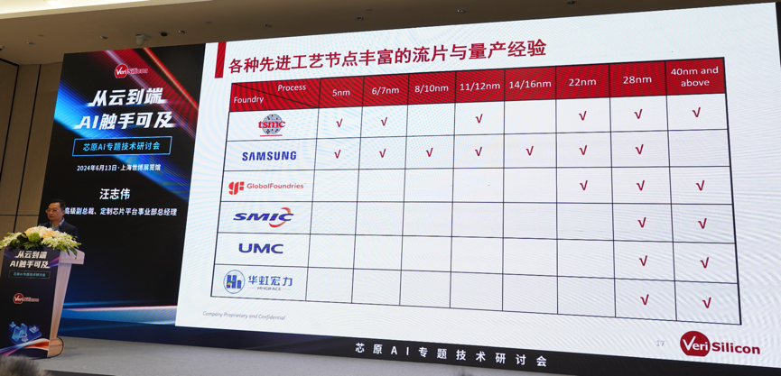 芯原汪志偉：芯原IP、平臺(tái)、軟件整套解決方案，助力AIGC算力進(jìn)一步升級(jí)