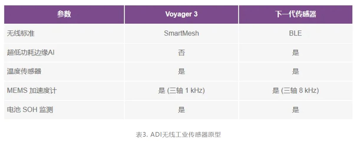 智能無(wú)線傳感器設(shè)計(jì)完全指南