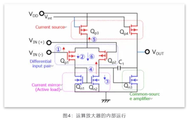 芝識(shí)課堂——運(yùn)算放大器（一），電路設(shè)計(jì)圖中給力的“三角形”