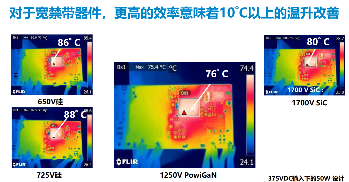 氮化鎵取代碳化硅，從PI開始？