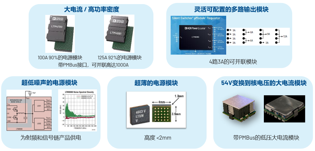 取舍之道貴在權(quán)衡，ADI兩大高性能電源技術(shù)詮釋如何破局多維度性能挑戰(zhàn)