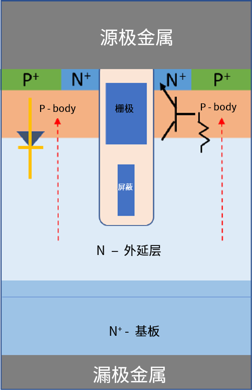 功率MOSFET的UIS(UIL)特性知多少？