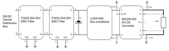 高可靠性軍事電子應用中輔助電源的 DC－DC 轉換