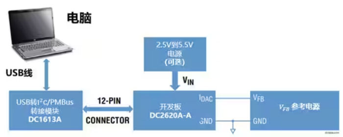 DC－DC開關(guān)穩(wěn)壓器輸出電壓的動(dòng)態(tài)調(diào)整：一個(gè)小妙招兒，幫你實(shí)現(xiàn)！