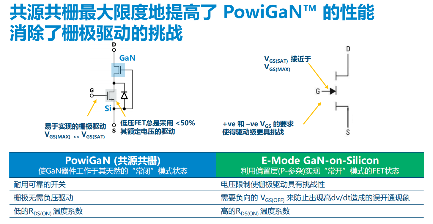 氮化鎵取代碳化硅，從PI開始？