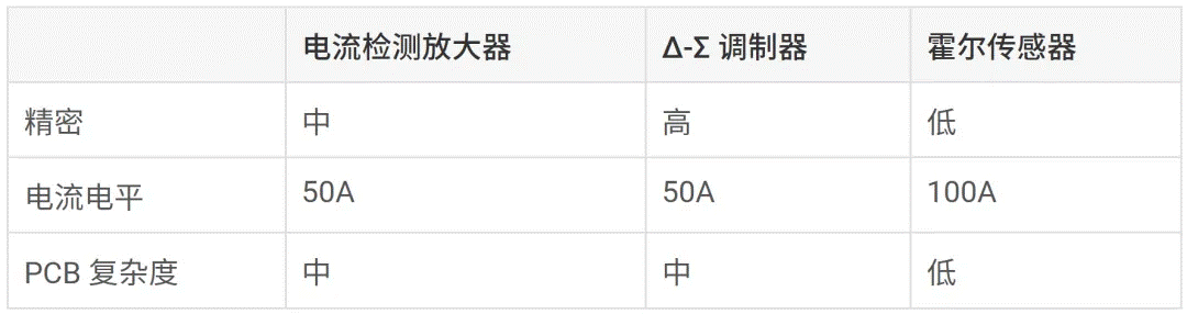 人形機器人中的電機控制