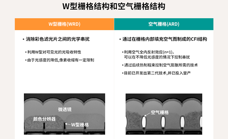 全球移動(dòng)市場(chǎng)的指路燈——SK海力士背照式(BSI)技術(shù)分享