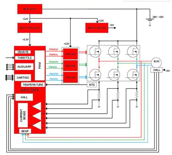 如何使用數(shù)字信號控制器構(gòu)建更好的汽車和電動汽車系統(tǒng)