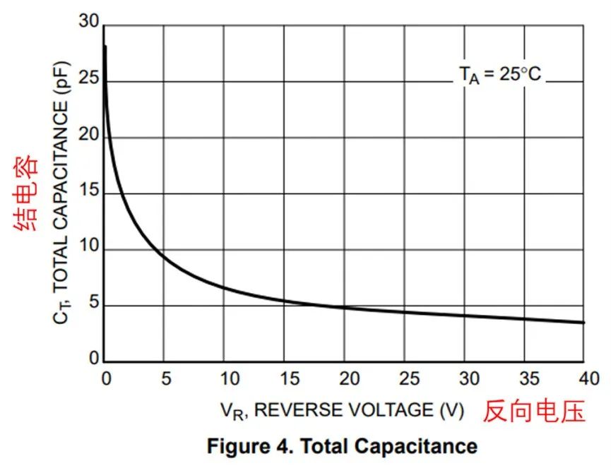 如果不說 你會特別留意肖特基二極管的這些參數(shù)嗎？