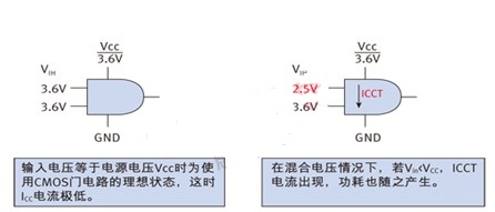 混合電壓供電的移動設(shè)計兩個細節(jié)