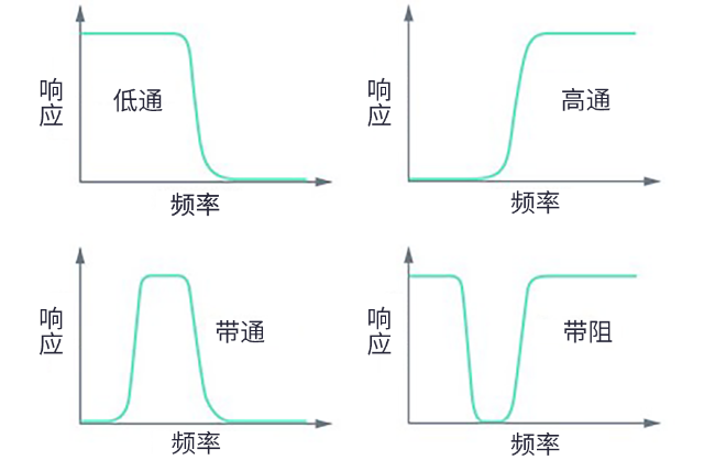 用于5G的射頻濾波器、其制造挑戰(zhàn)和解決方案