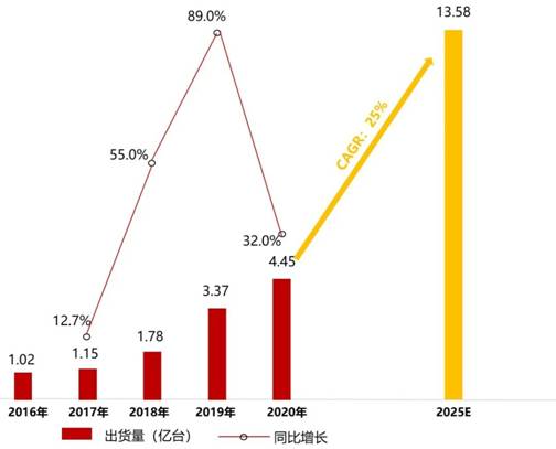 電源管理芯片TMI3191直擊智能穿戴電源痛點！