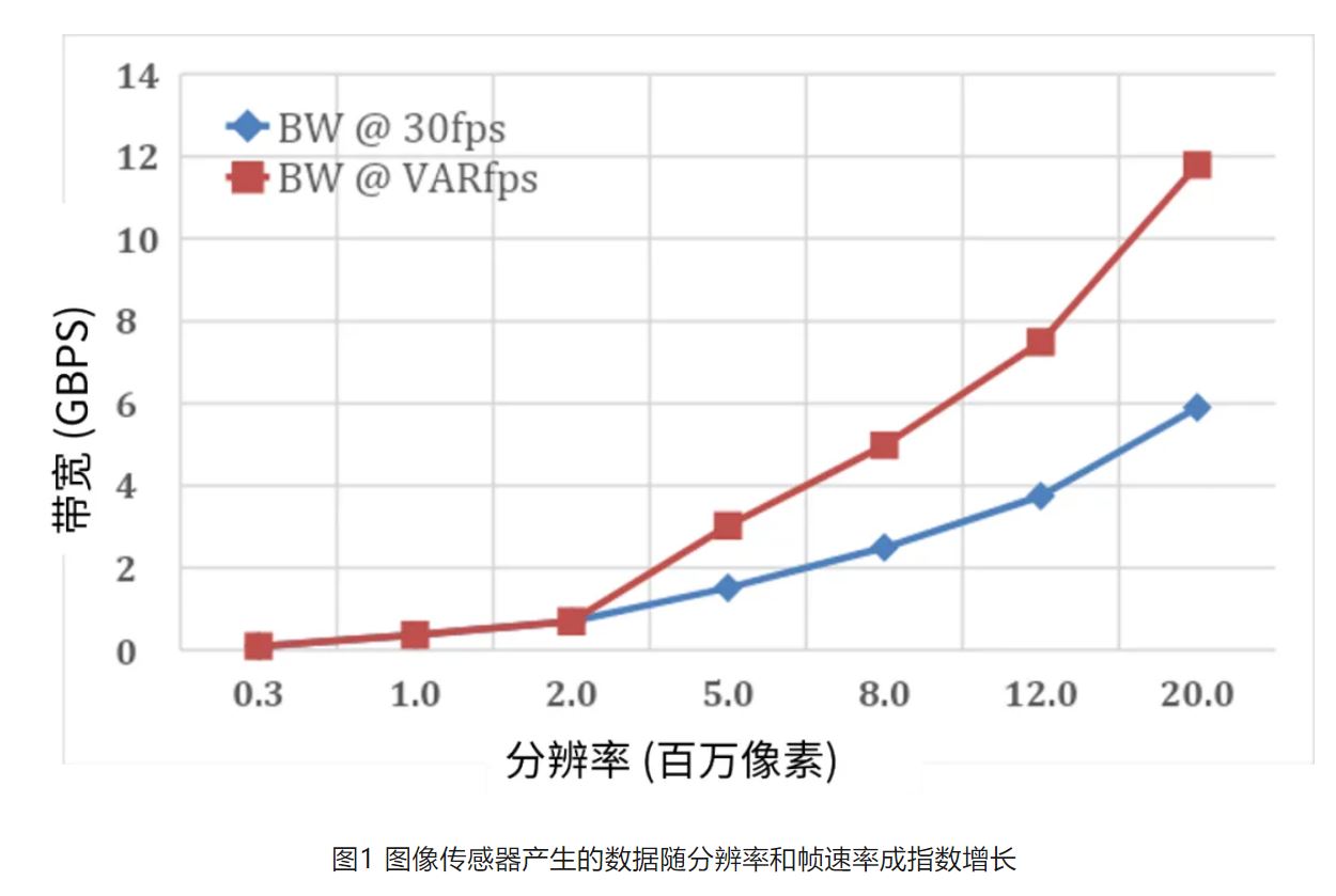 高分辨率低功耗圖像傳感器，工業(yè)5.0進(jìn)階應(yīng)用必備