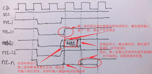 復位電路很簡單，但卻有很多門道