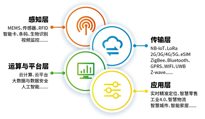 IOTE 上海物聯(lián)網(wǎng)展邀請函