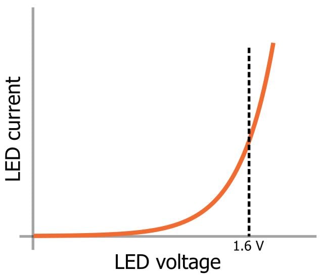 LED 陣列：一個(gè)電阻器還是多個(gè)？