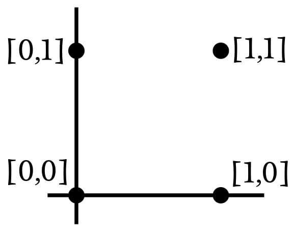 使用多層感知器進(jìn)行機(jī)器學(xué)習(xí)