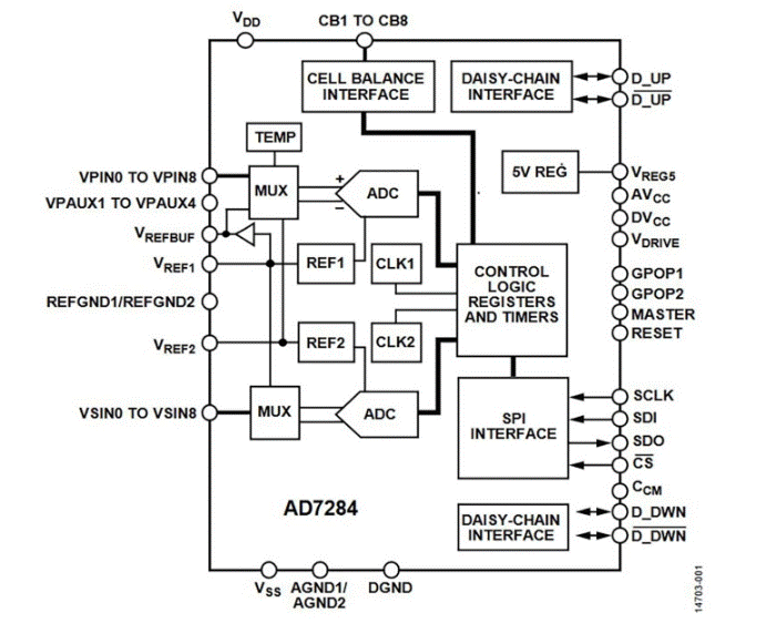 電池管理系統(tǒng)有助于優(yōu)化電動汽車性能嗎