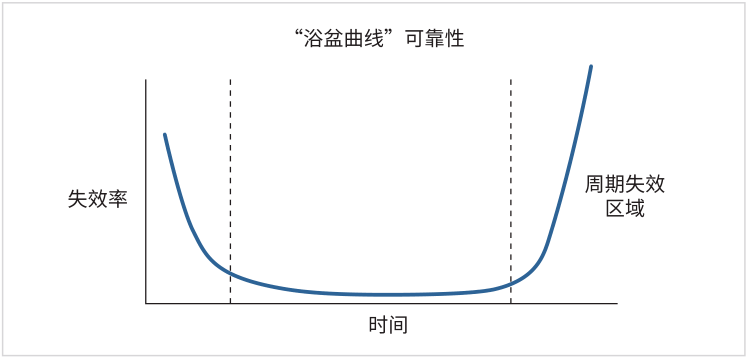 如何用4200A-SCS進(jìn)行晶圓級可靠性測試？