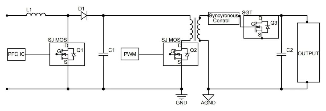 超結(jié)MOS/低壓MOS在5G基站電源上的應(yīng)用