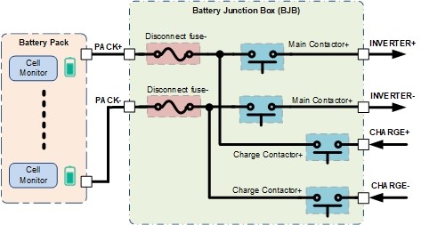 如何幫助提高混合動力汽車/電動汽車電池?cái)嚅_系統(tǒng)的安全性和效率