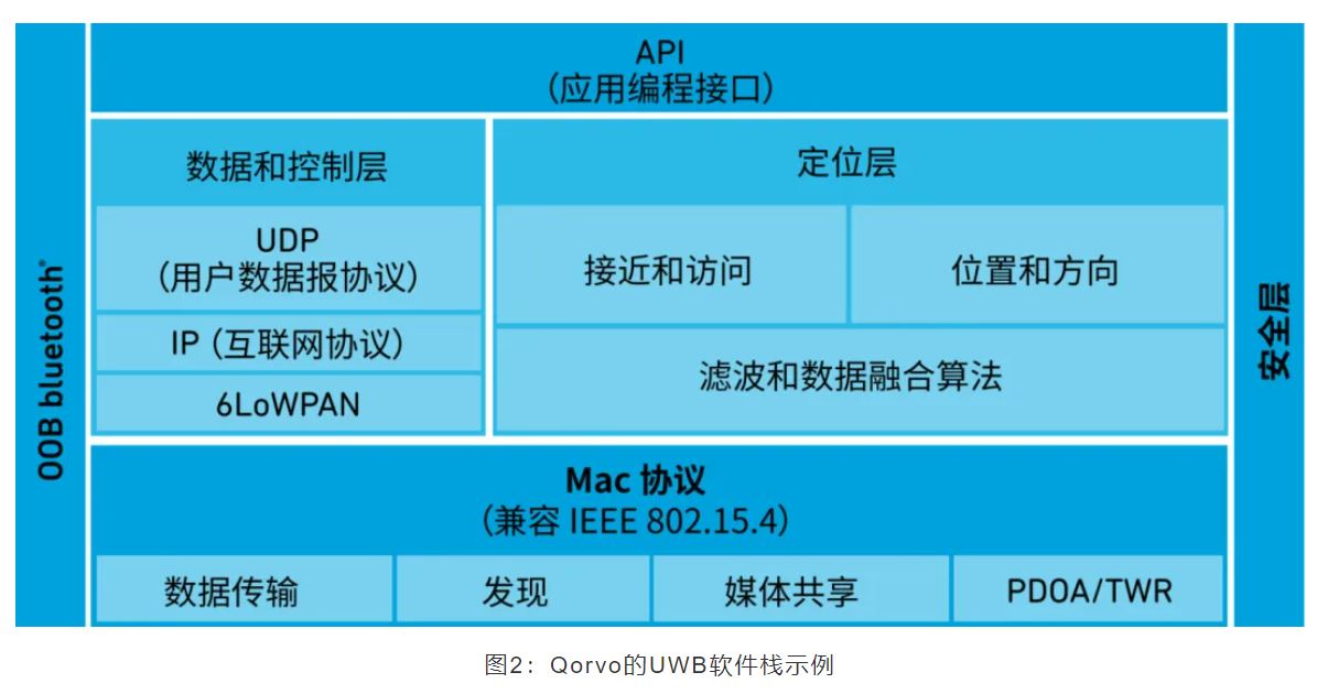 『這個知識不太冷』如何為你的應用選擇UWB的拓撲結(jié)構(gòu)？