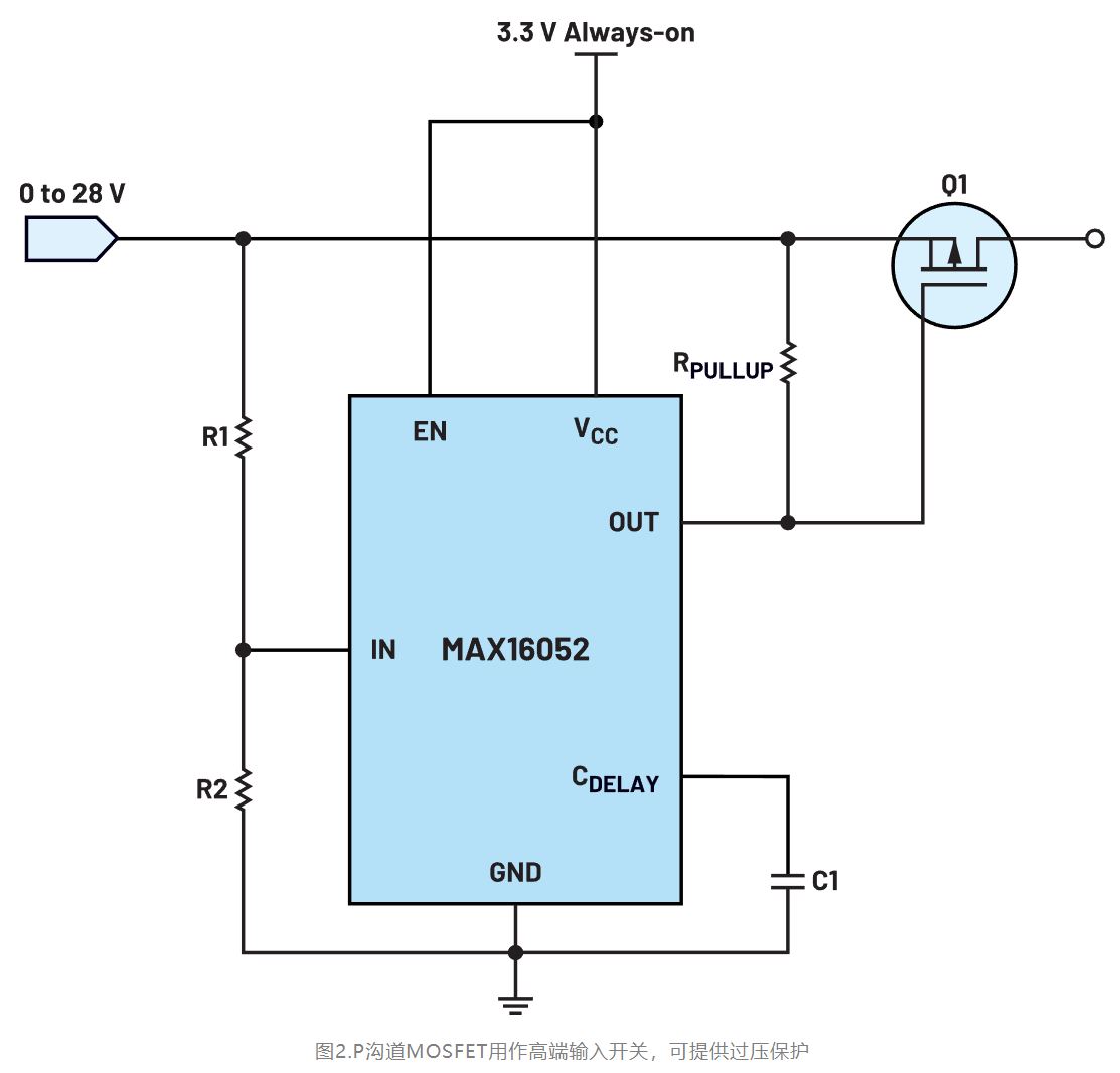 如何利用低電平有效輸出驅(qū)動(dòng)高端輸入開(kāi)關(guān)？