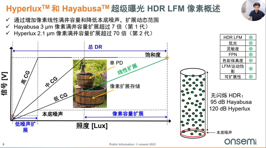 邊界工況推動(dòng)下，汽車(chē)圖像傳感器的四大發(fā)展方向